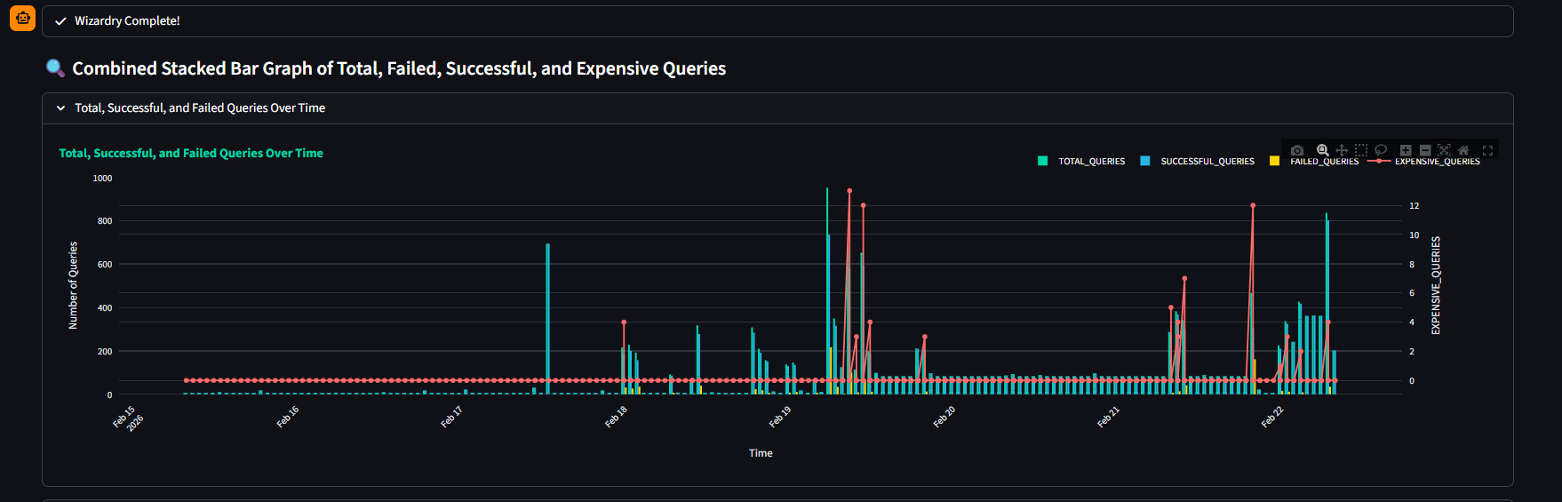AI Analytics Wizard
