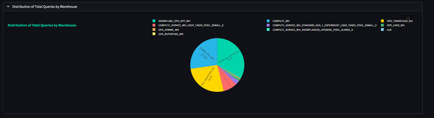 AI Analytics Wizard 2