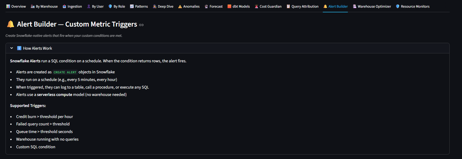 Alerts Monitoring