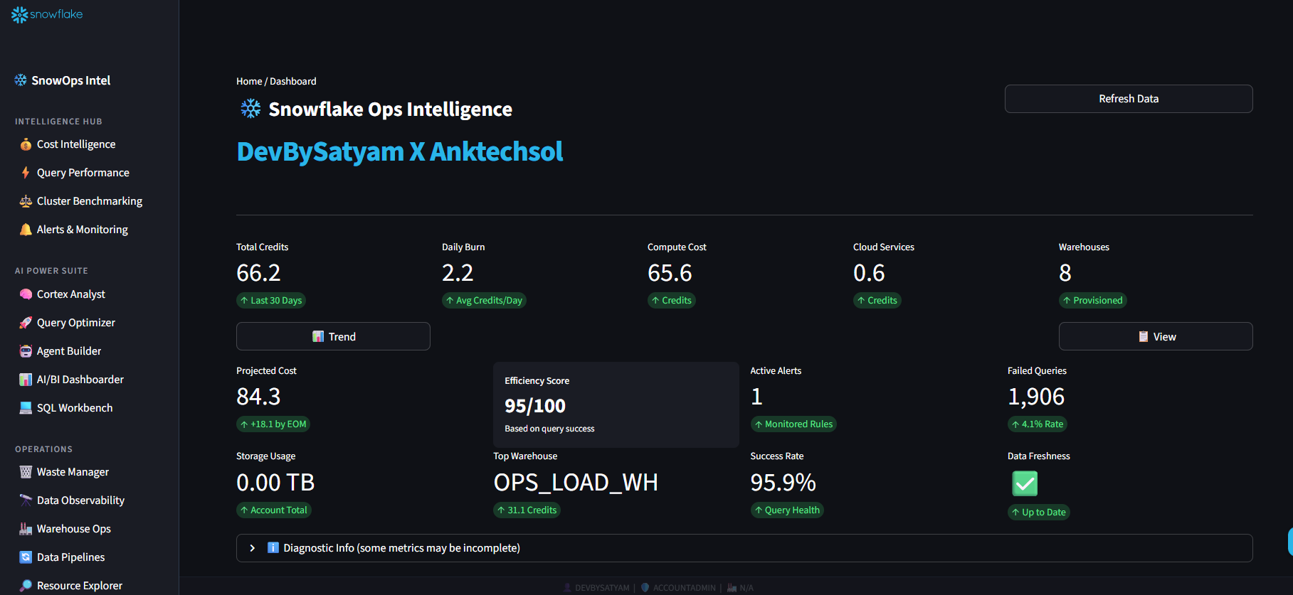 Dashboard Overview