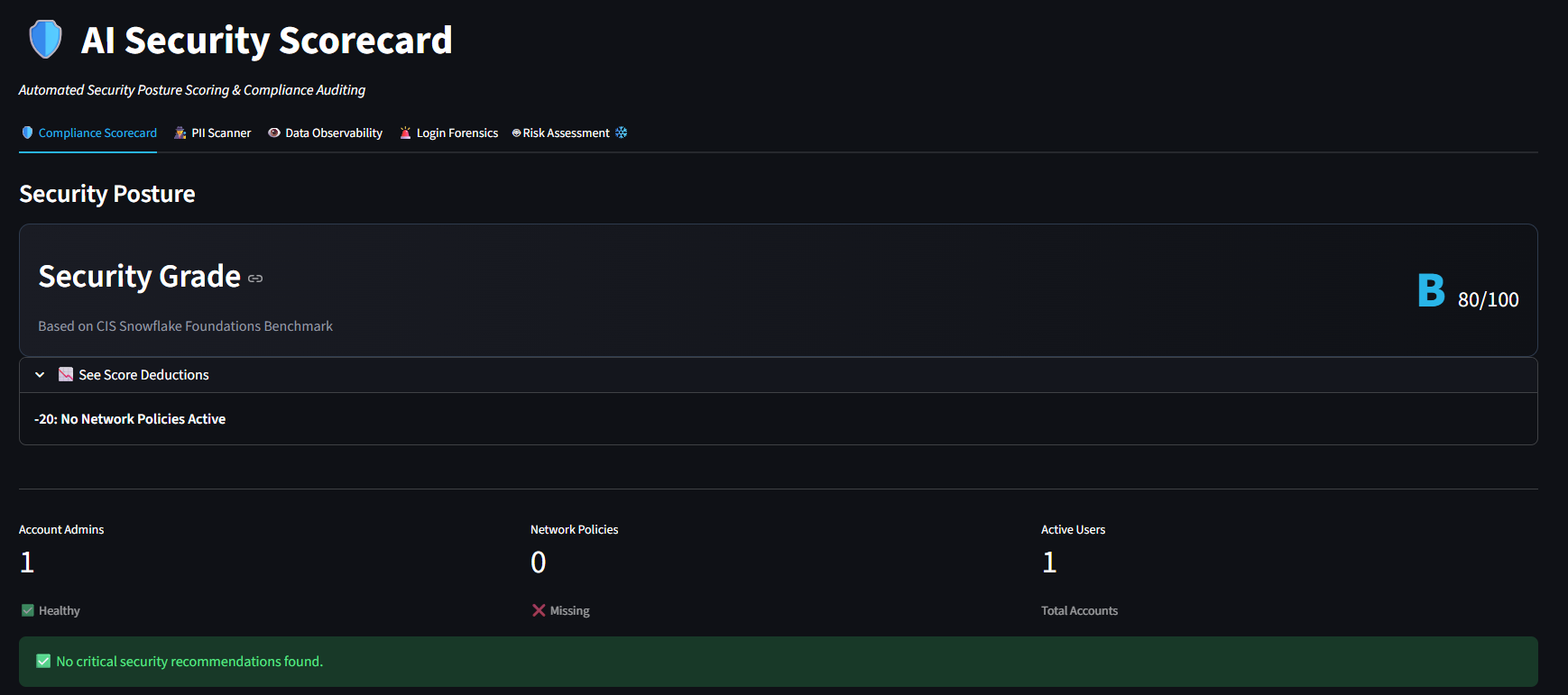 Security Scorecard