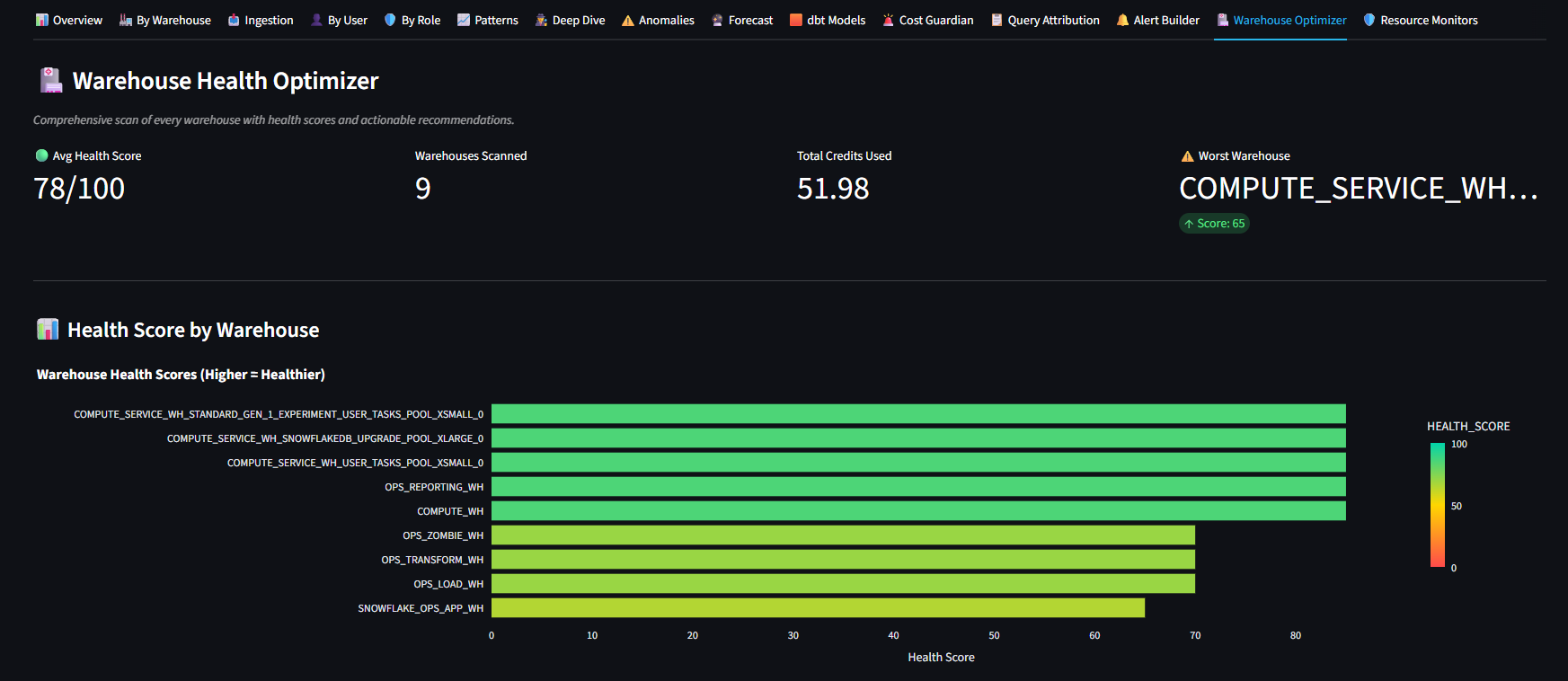 Warehouse Optimizer